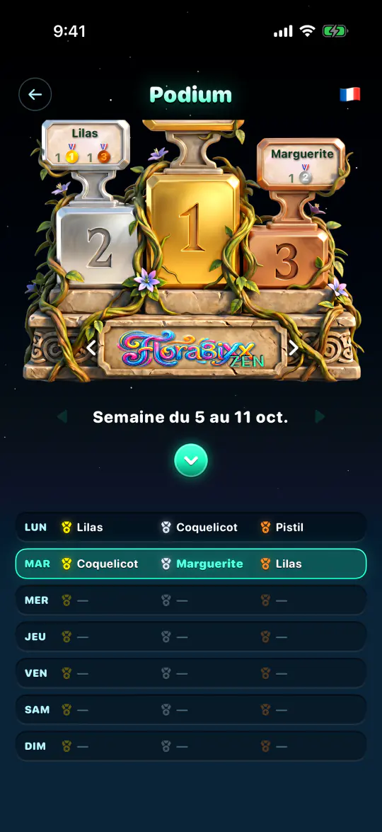 Le podium de la semaine dans l’app, avec le détail de chaque jour.